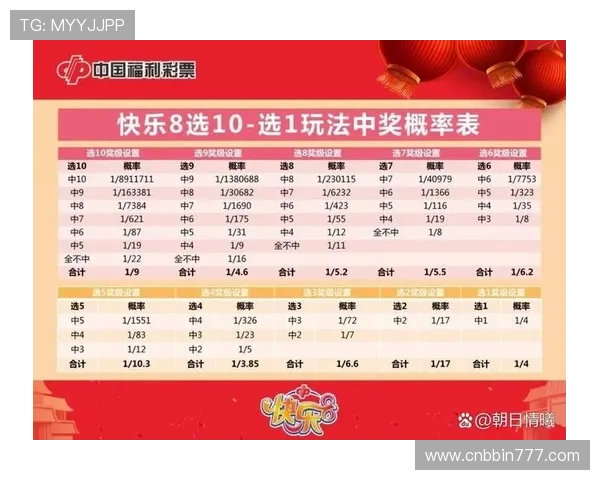 qq分分彩开奖最新公告，详细解析每期开奖时间与中奖概率分析