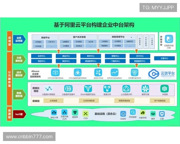 开云平台官方教程全攻略帮助新手快速理解云平台的核心操作与应用场景